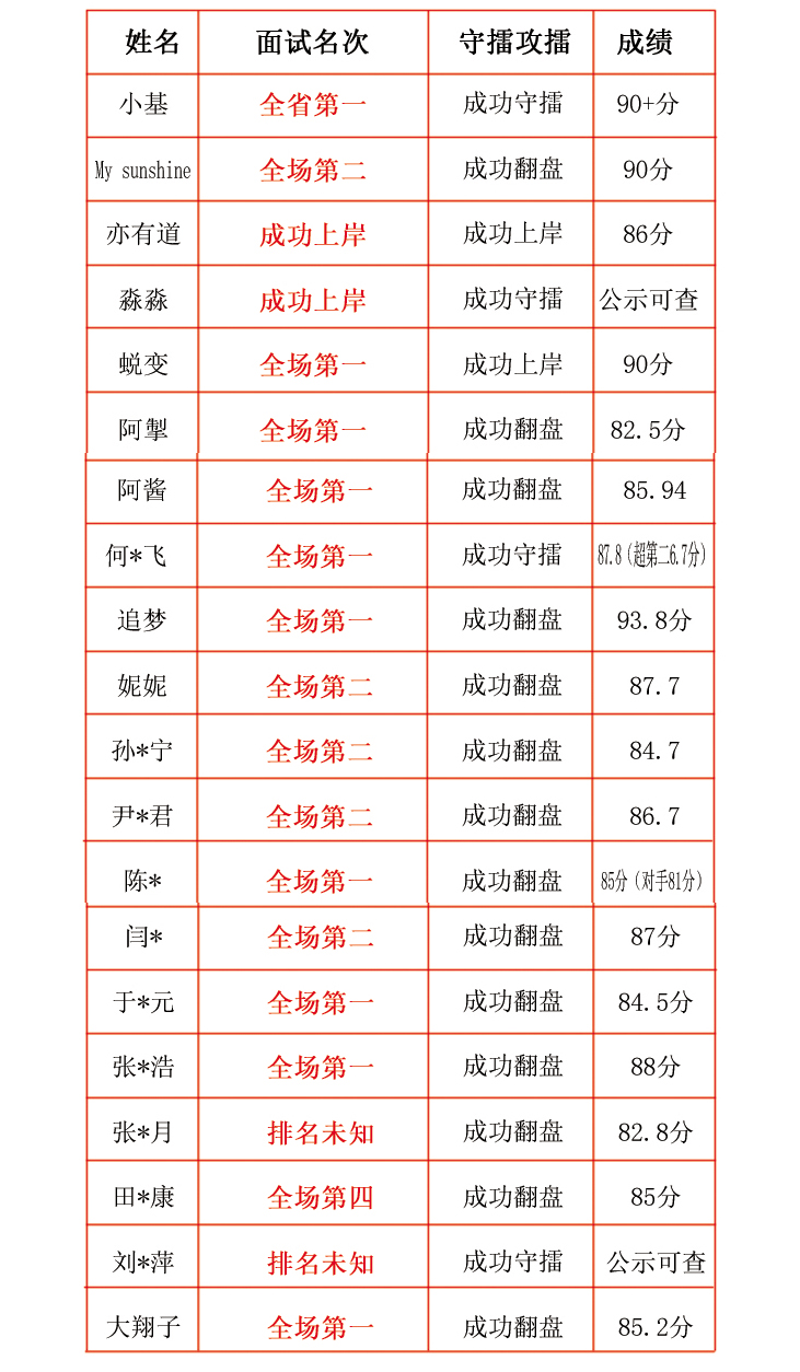 面试培训 第4张