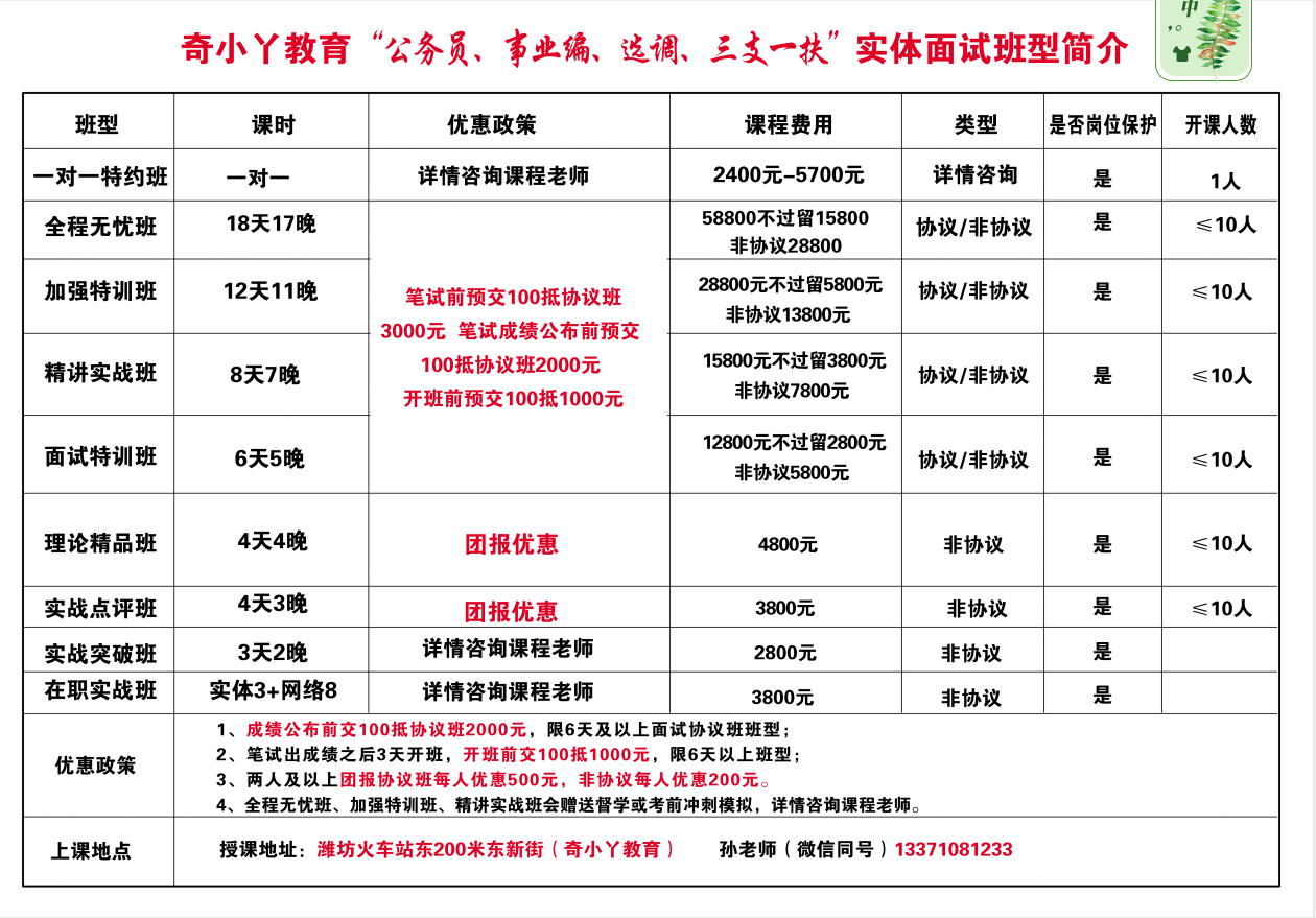 面试培训 第14张