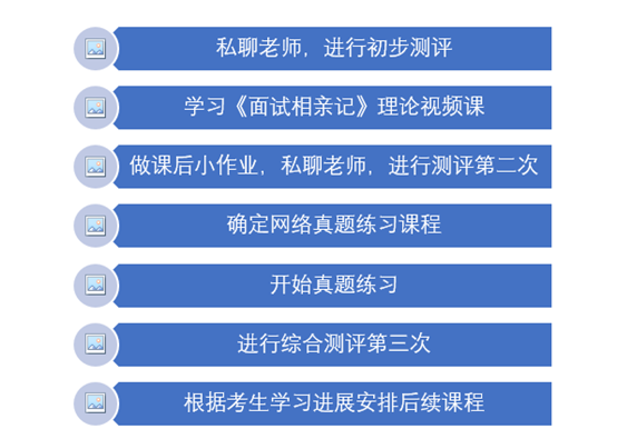 如何选择一个高质量的面试辅导班 第1张